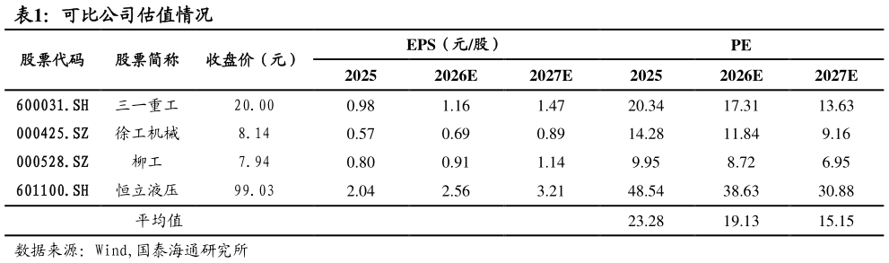 咨询下各位可比公司估值情况