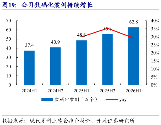 咨询下各位公司数码化案例持续增长