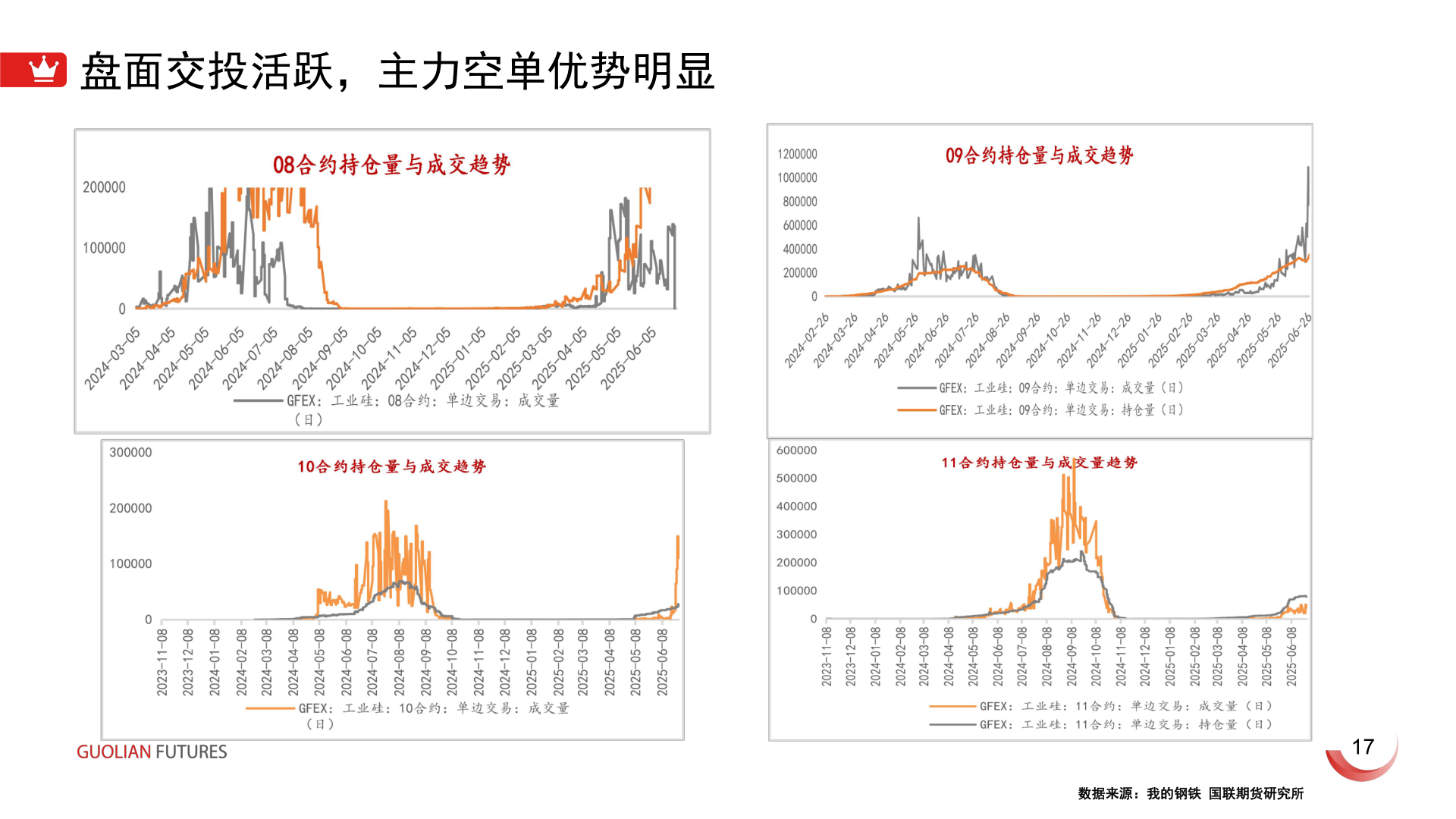 想问下各位网友盘面交投活跃,主力空单优势明显?