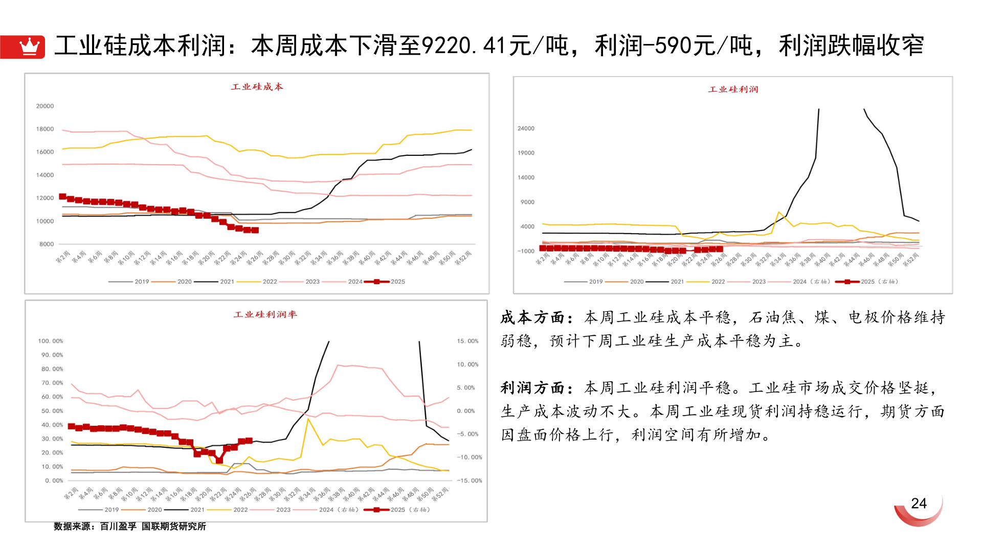 如何了解工业硅成本利润:本周成本下滑至9220.41元/吨,利润-590元/吨,利润跌幅收窄?