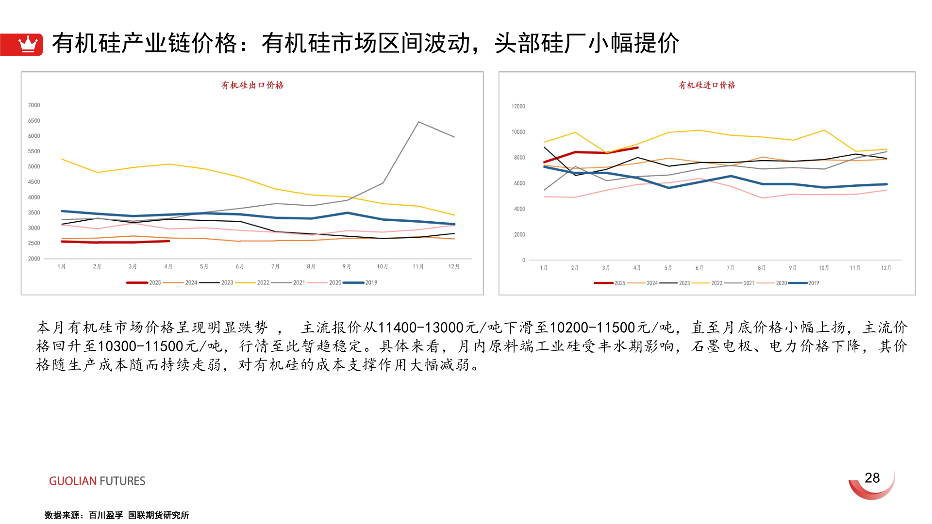 你知道有机硅产业链价格:有机硅市场区间波动,头部硅厂小幅提价?