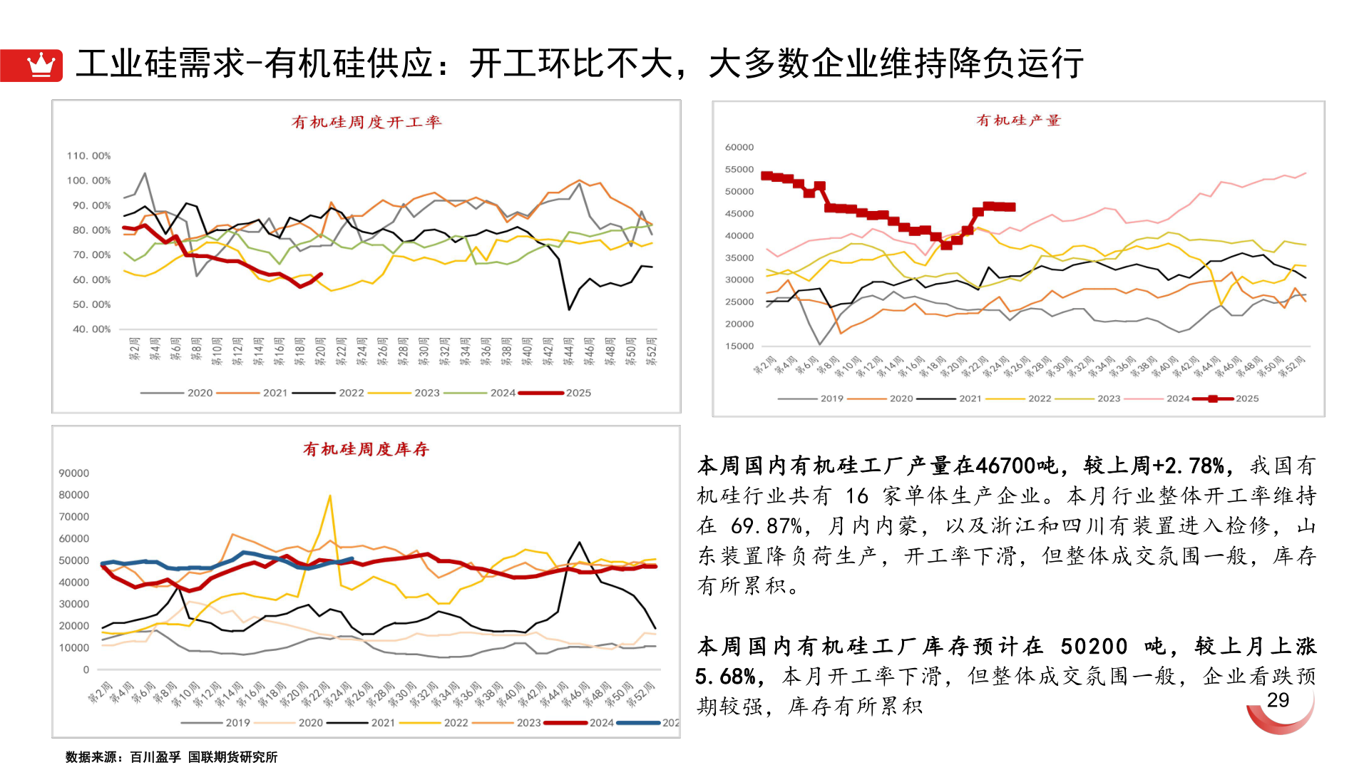 我想了解一下工业硅需求-有机硅供应:开工环比不大,大多数企业维持降负运行?