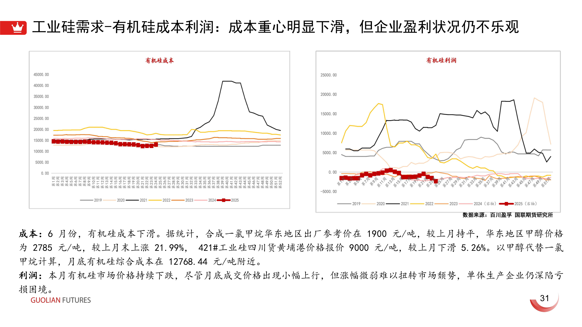 想关注一下工业硅需求-有机硅成本利润:成本重心明显下滑,但企业盈利状况仍不乐观?