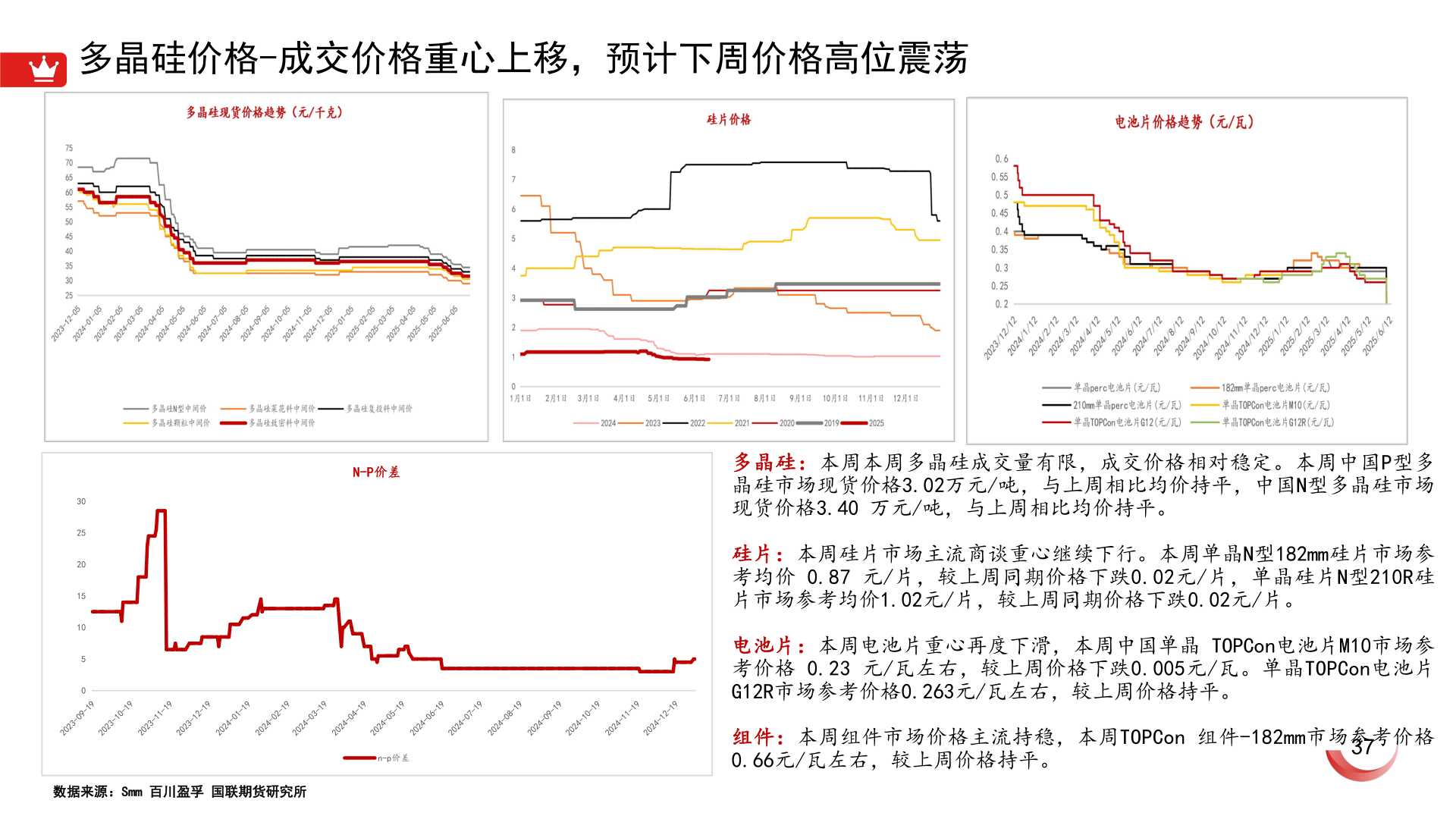 我想了解一下多晶硅价格-成交价格重心上移,预计下周价格高位震荡?