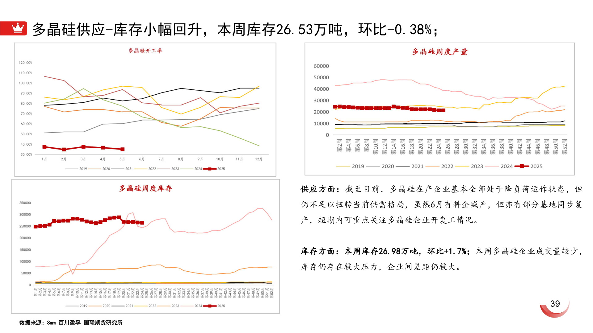 我想了解一下多晶硅供应-库存小幅回升,本周库存26.53万吨,环比-0.38%;?