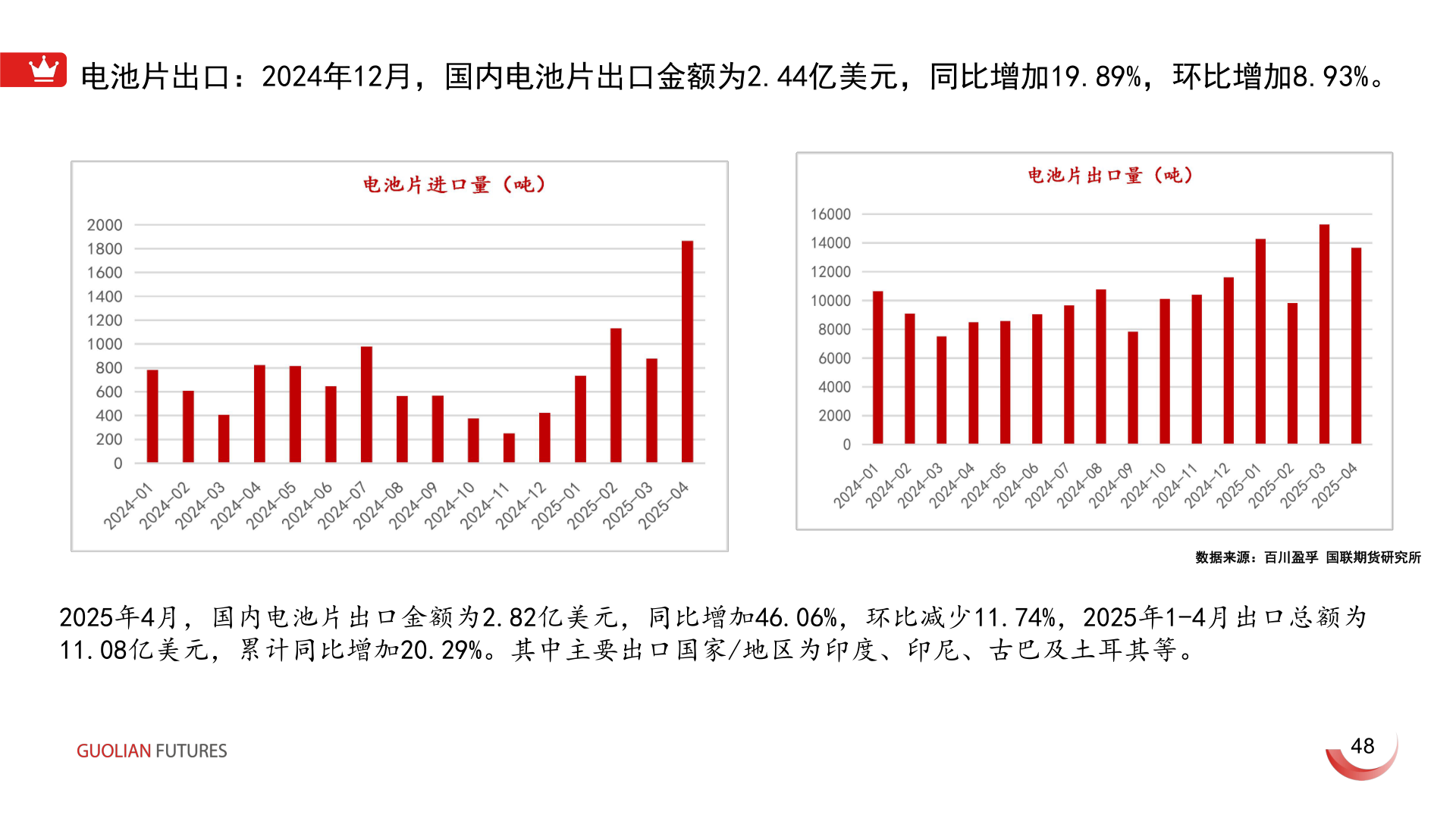 如何解释电池片出口：2024年12月，国内电池片出口金额为2.44亿美元，同比增加19.89%，环比增加8.93%。