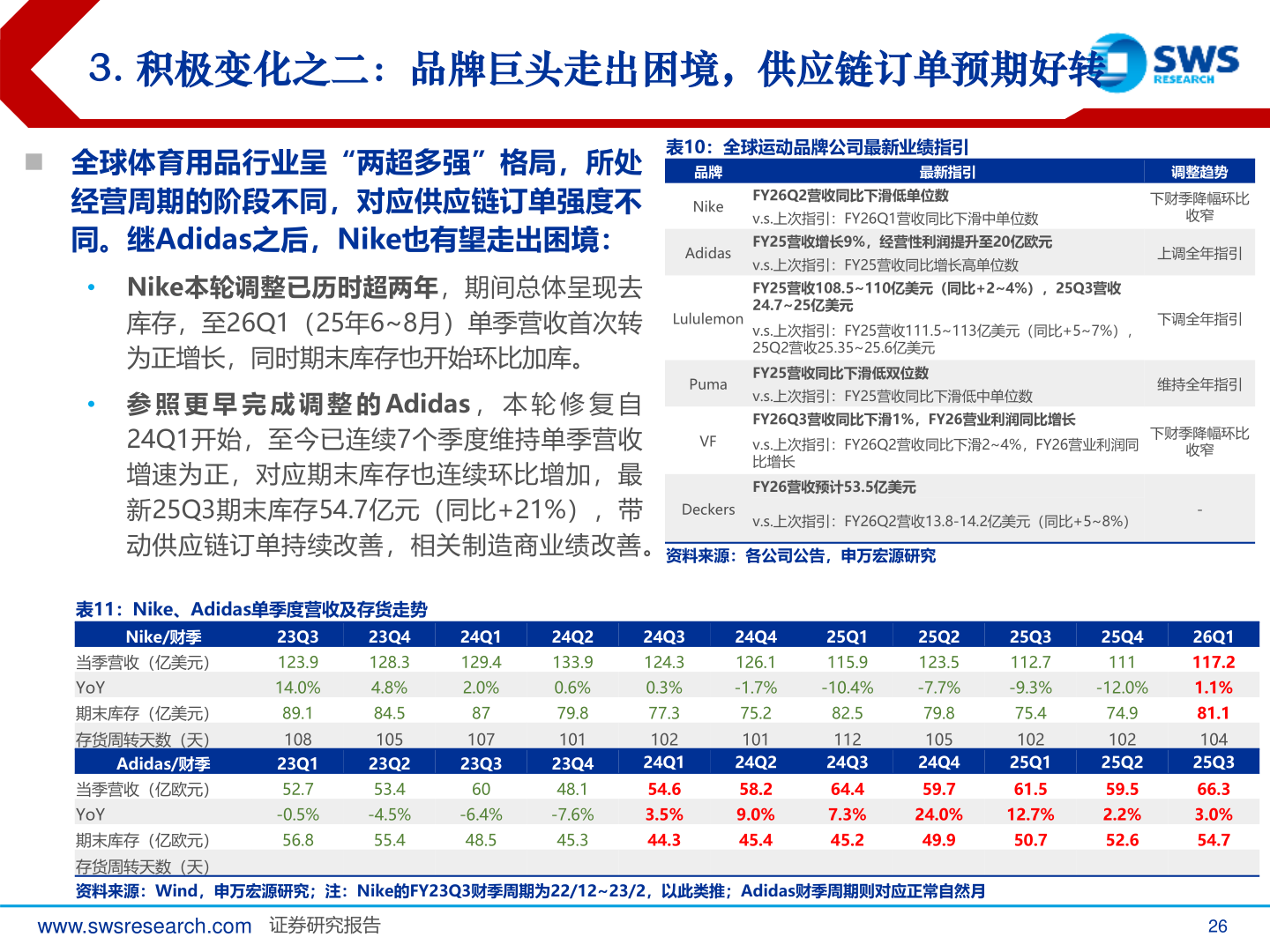 你知道3. 积极变化之二：品牌巨头走出困境，供应链订单预期好转?
