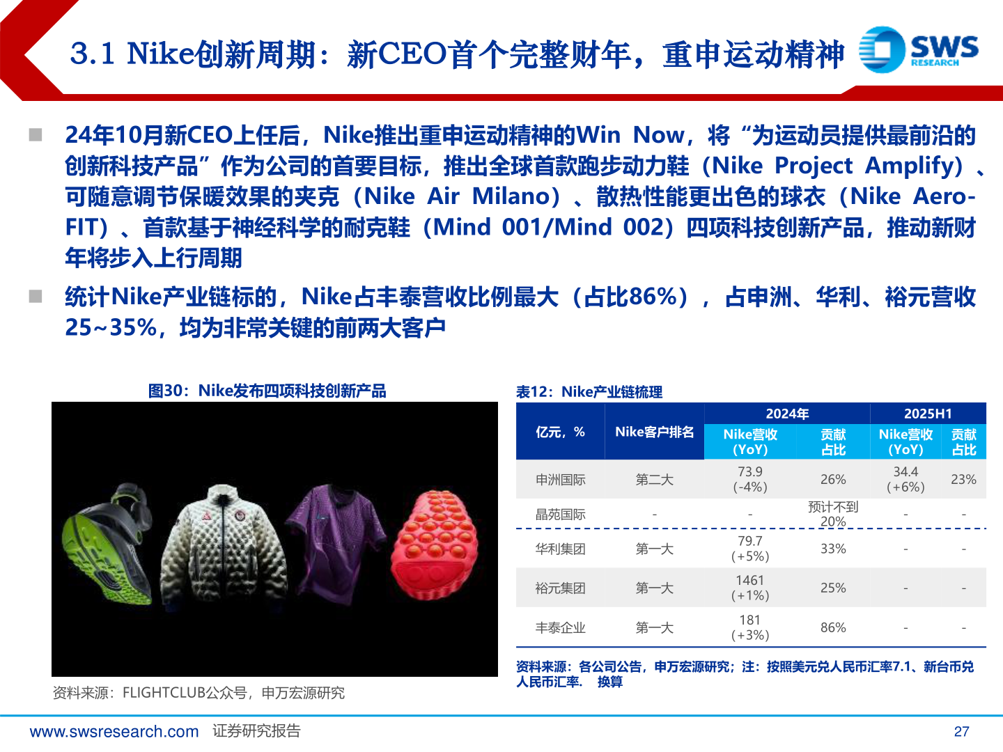 各位网友请教一下3.1 Nike创新周期：新CEO首个完整财年，重申运动精神?