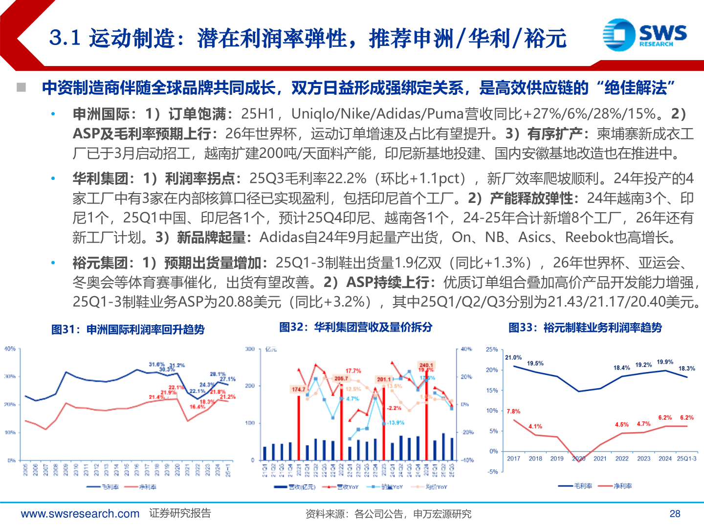 咨询大家3.1 运动制造：潜在利润率弹性，推荐申洲/华利/裕元?