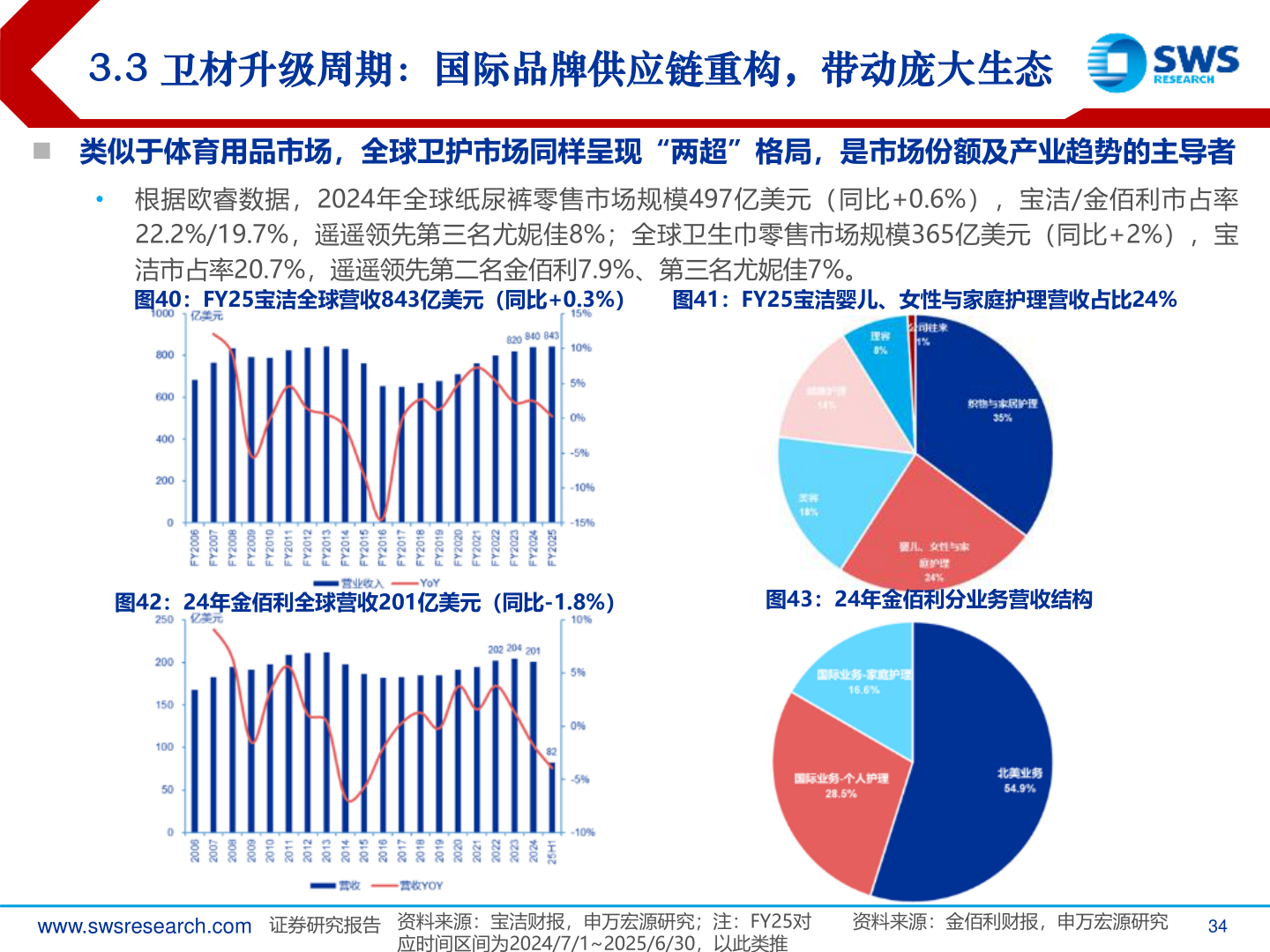 谁知道3.3 卫材升级周期：国际品牌供应链重构，带动庞大生态?