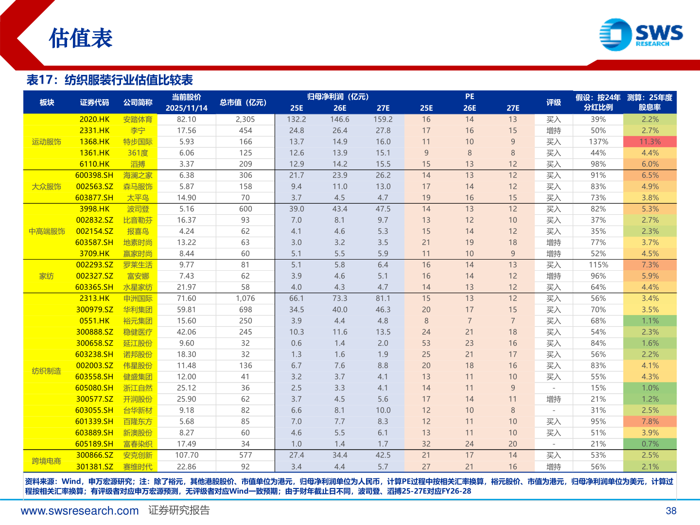想关注一下估值表?