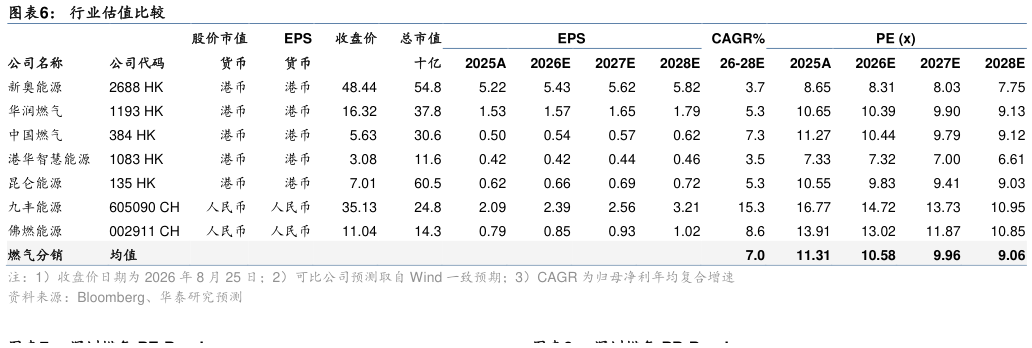 咨询大家行业估值比较
