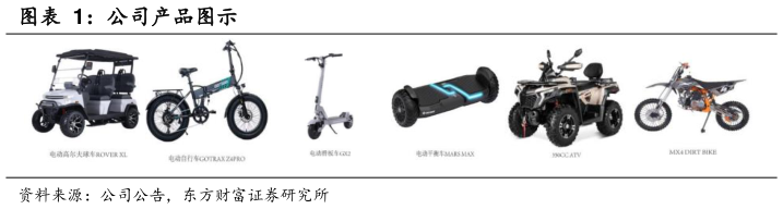 咨询下各位公司产品图示