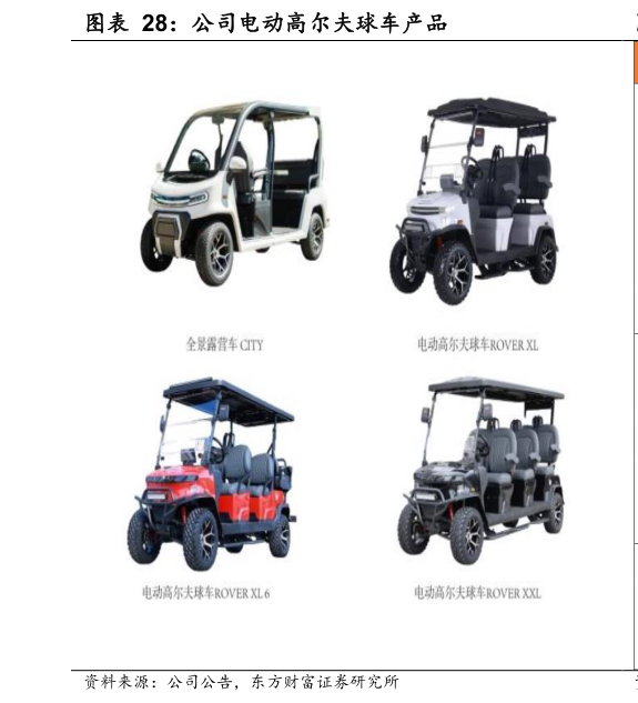 想关注一下公司电动高尔夫球车产品