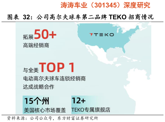 如何看待公司高尔夫球车第二品牌 TEKO 招商情况