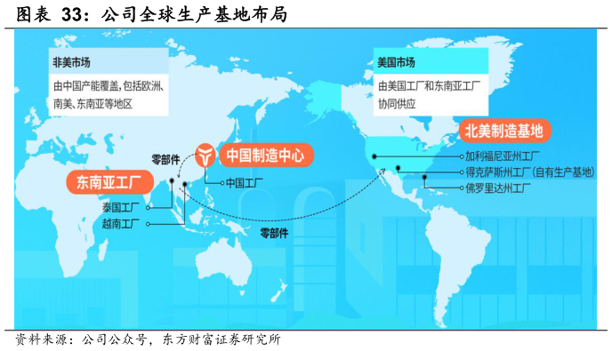 咨询大家公司全球生产基地布局