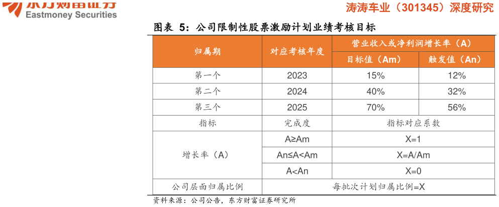 如何了解公司限制性股票激励计划业绩考核目标
