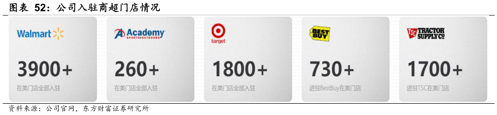 咨询下各位公司入驻商超门店情况