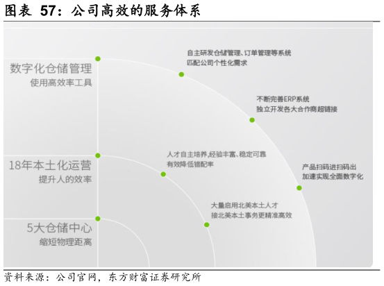 咨询大家公司高效的服务体系