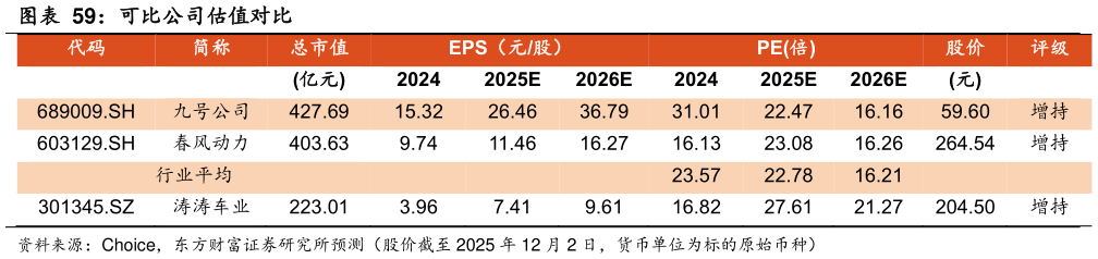 你知道可比公司估值对比