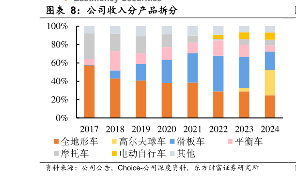 想问下各位网友公司收入分产品拆分