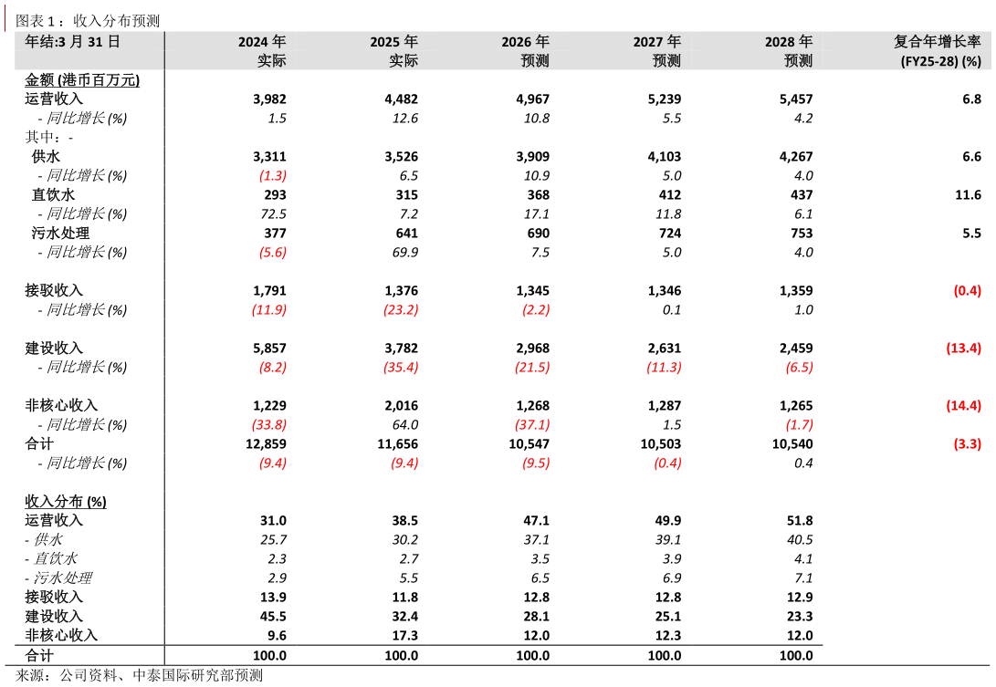 一起讨论下：收入分布预测
