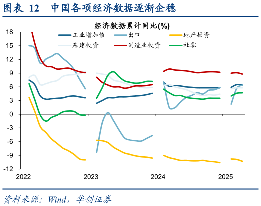 怎样理解中国各项经济数据逐渐企稳?