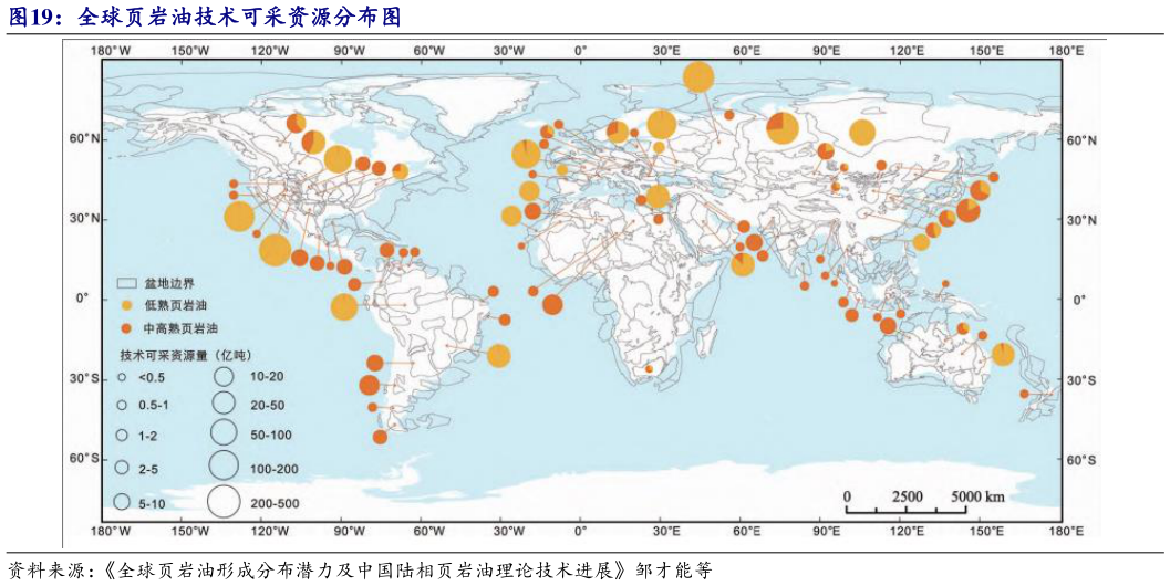 如何了解全球页岩油技术可采资源分布图
