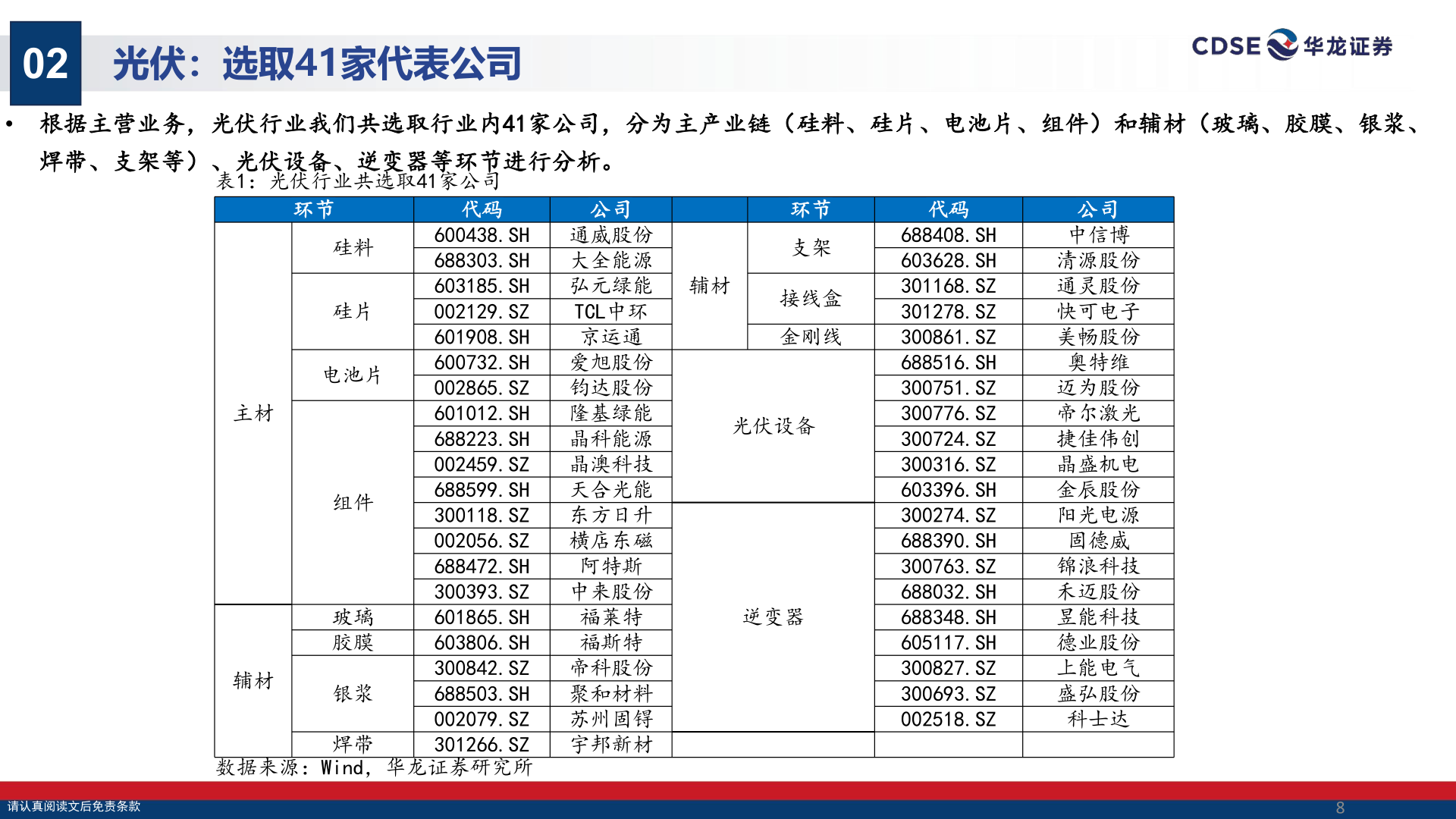 各位网友请教一下02