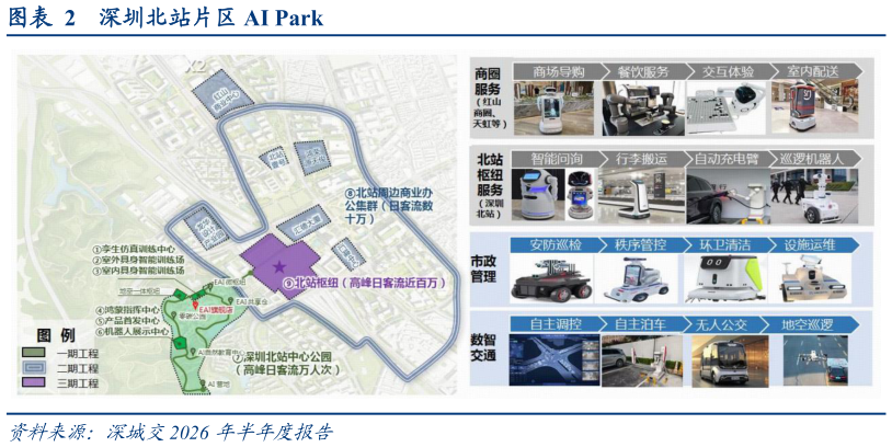 怎样理解深圳北站片区 AI Park
