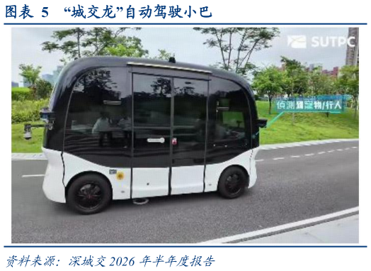 咨询下各位“城交龙”自动驾驶小巴