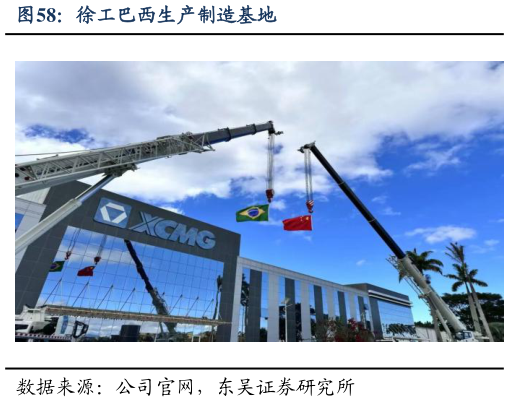 谁能回答徐工巴西生产制造基地