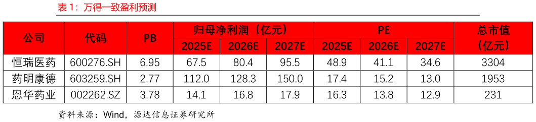 我想了解一下万得一致盈利预测?