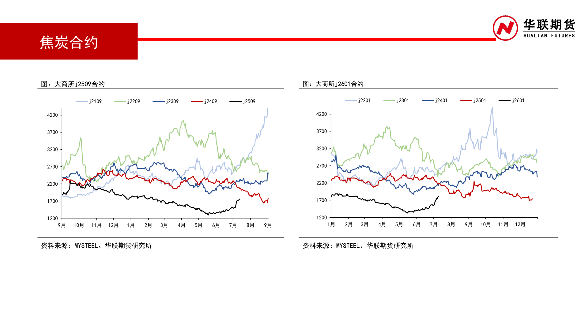我想了解一下焦炭合约?