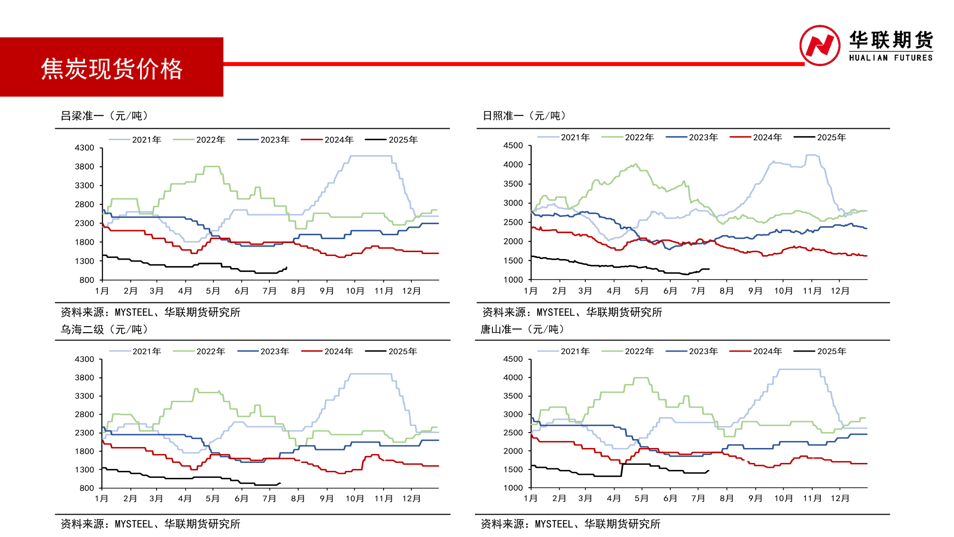 咨询大家焦炭现货价格?