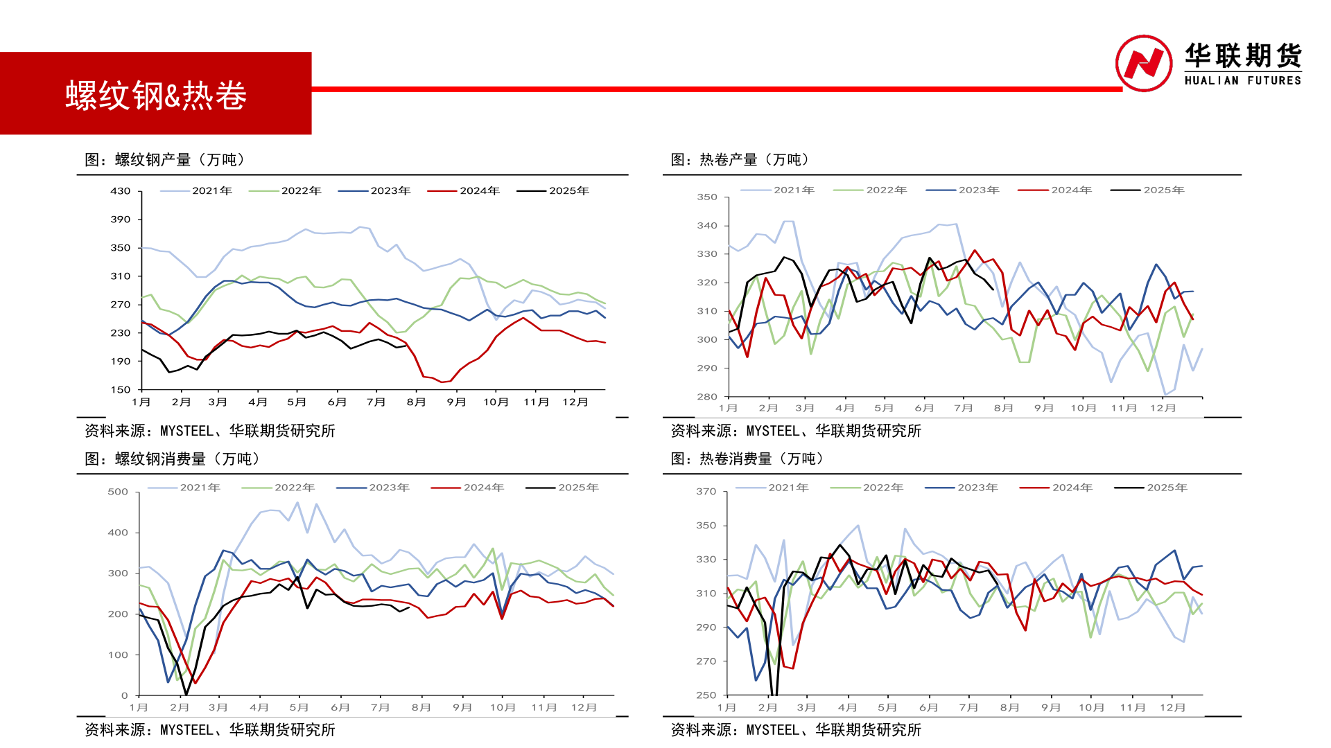 咨询大家螺纹钢&热卷?