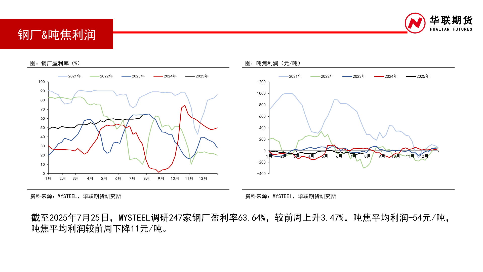如何才能钢厂&吨焦利润?