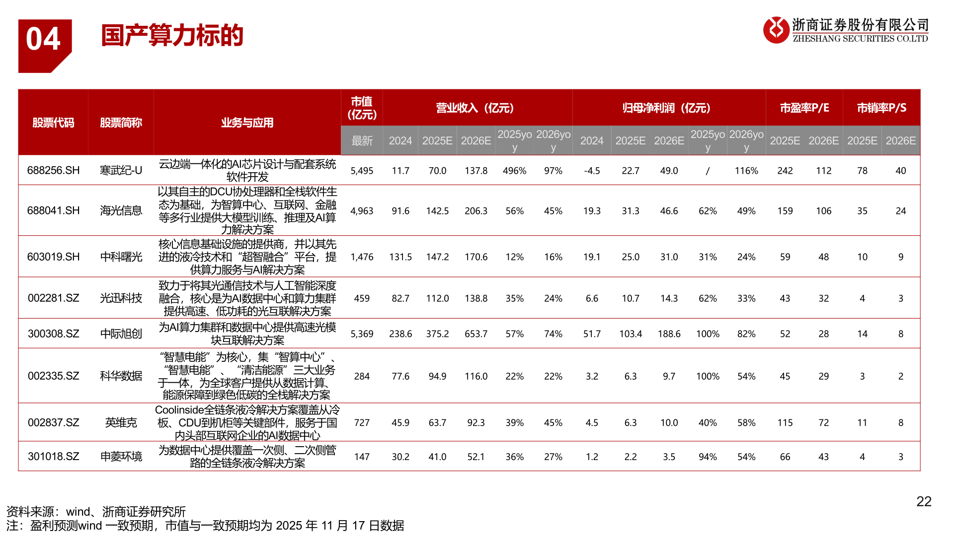 我想了解一下04
