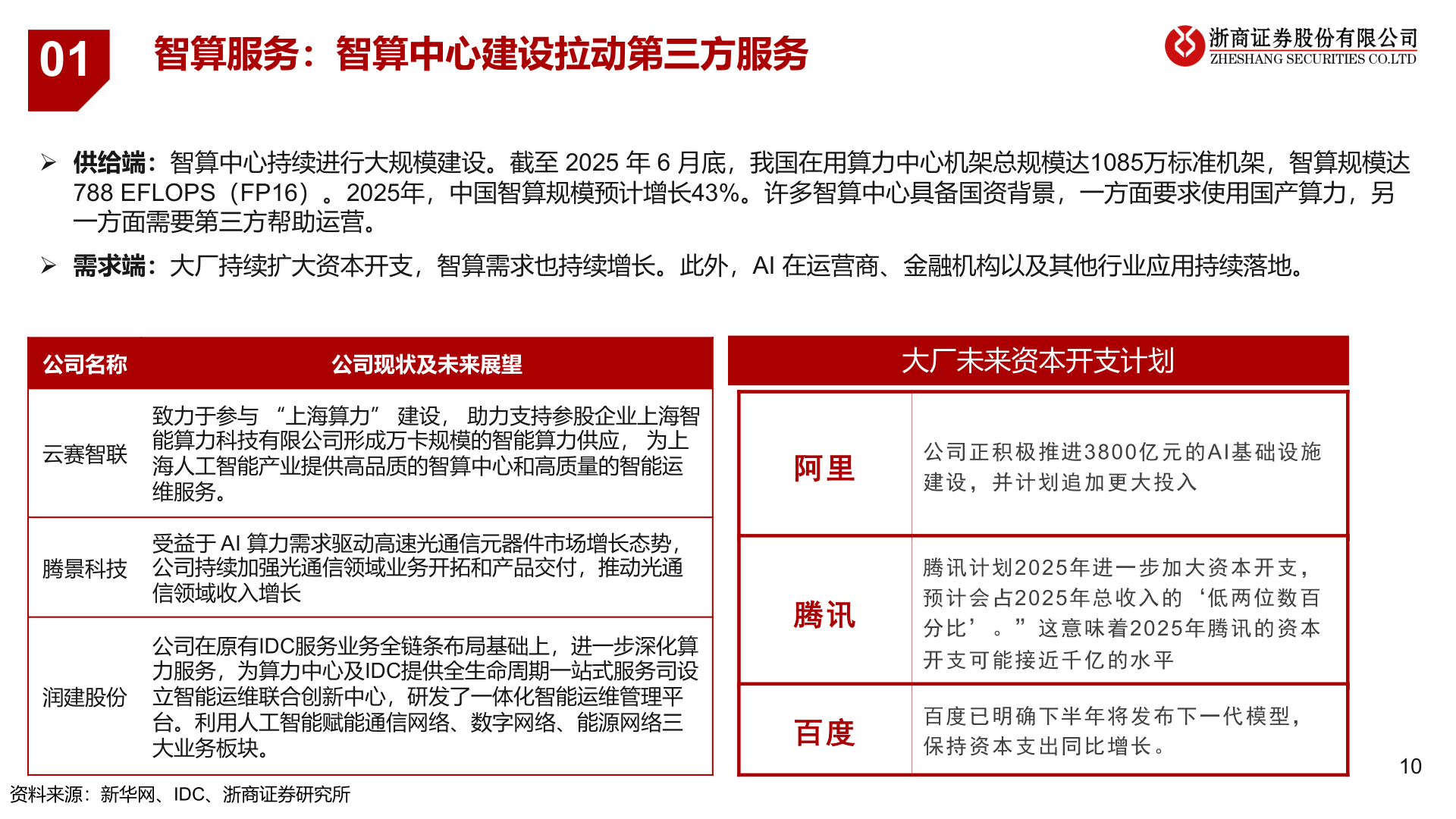 我想了解一下01