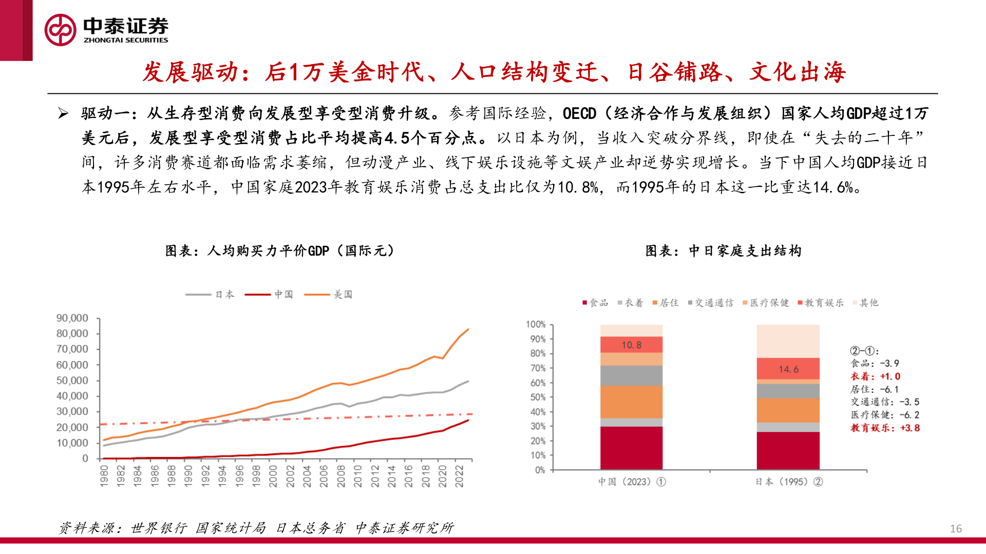咨询下各位发展驱动：后1万美金时代、人口结构变迁、日谷铺路、文化出海