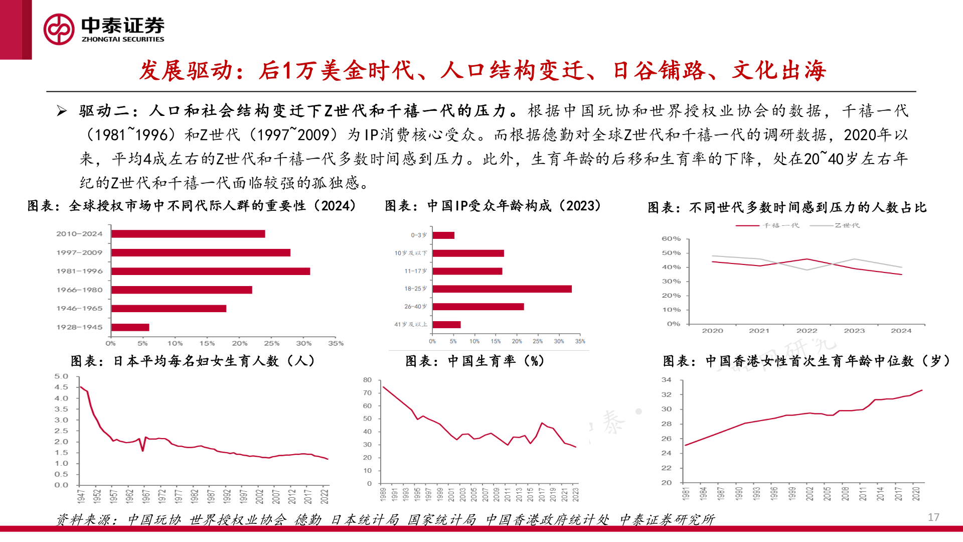 如何了解发展驱动：后1万美金时代、人口结构变迁、日谷铺路、文化出海