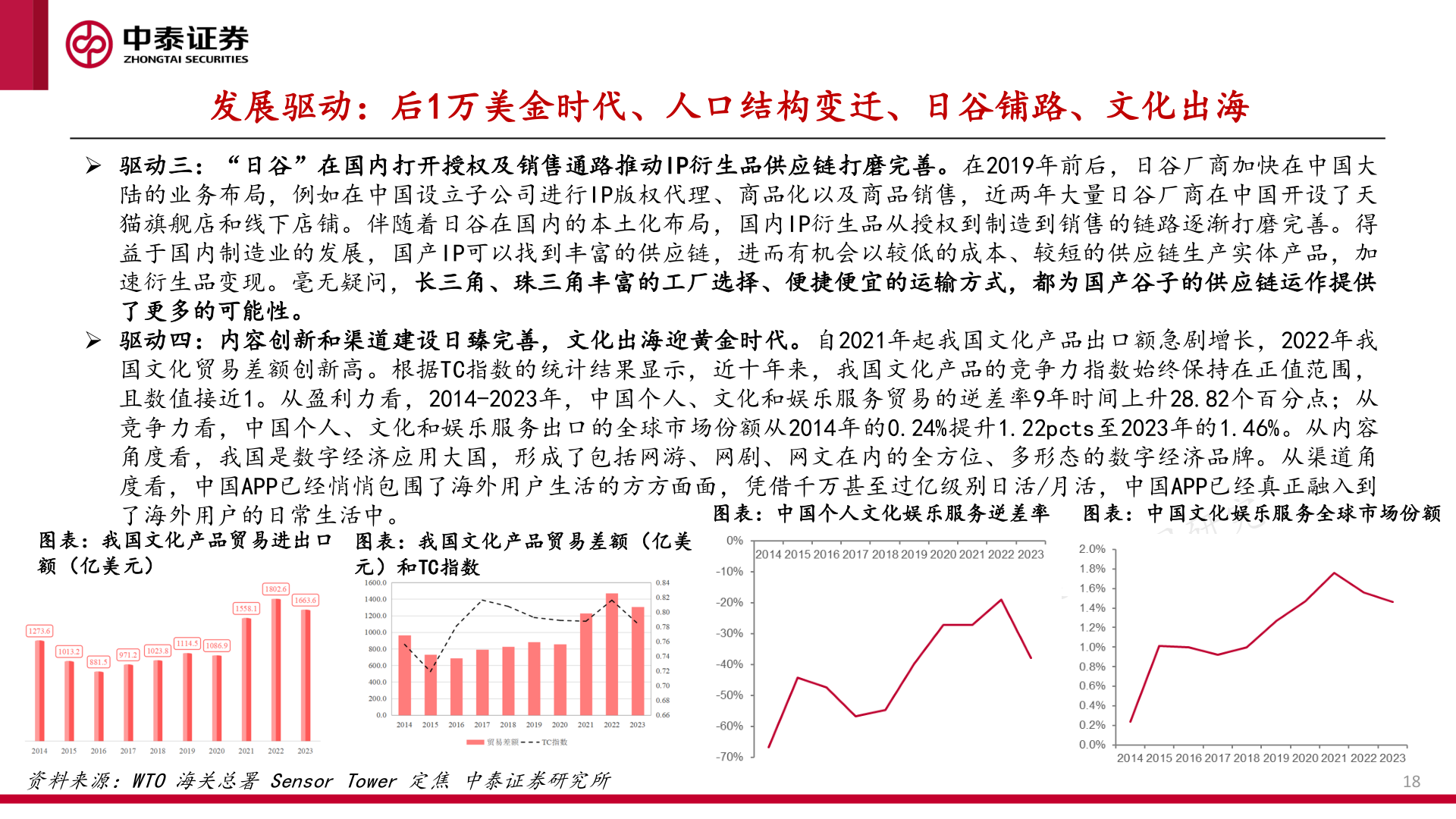 咨询下各位发展驱动：后1万美金时代、人口结构变迁、日谷铺路、文化出海