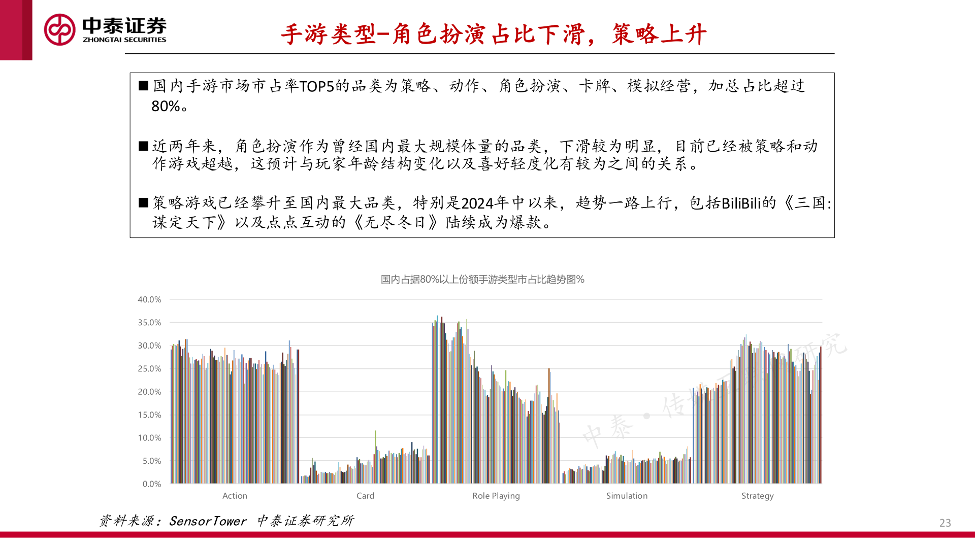 如何才能手游类型-角色扮演占比下滑，策略上升