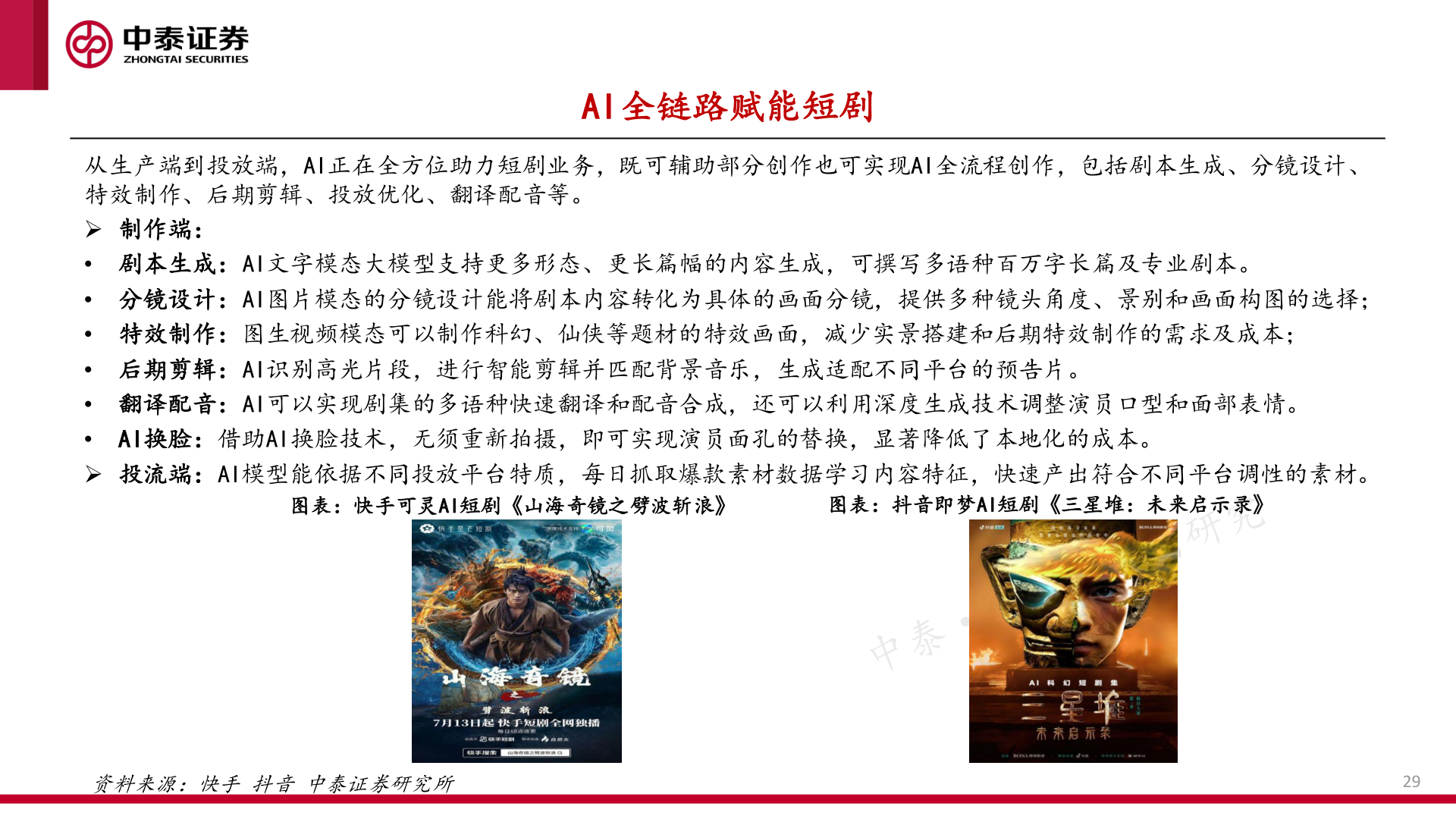 谁能回答AI全链路赋能短剧