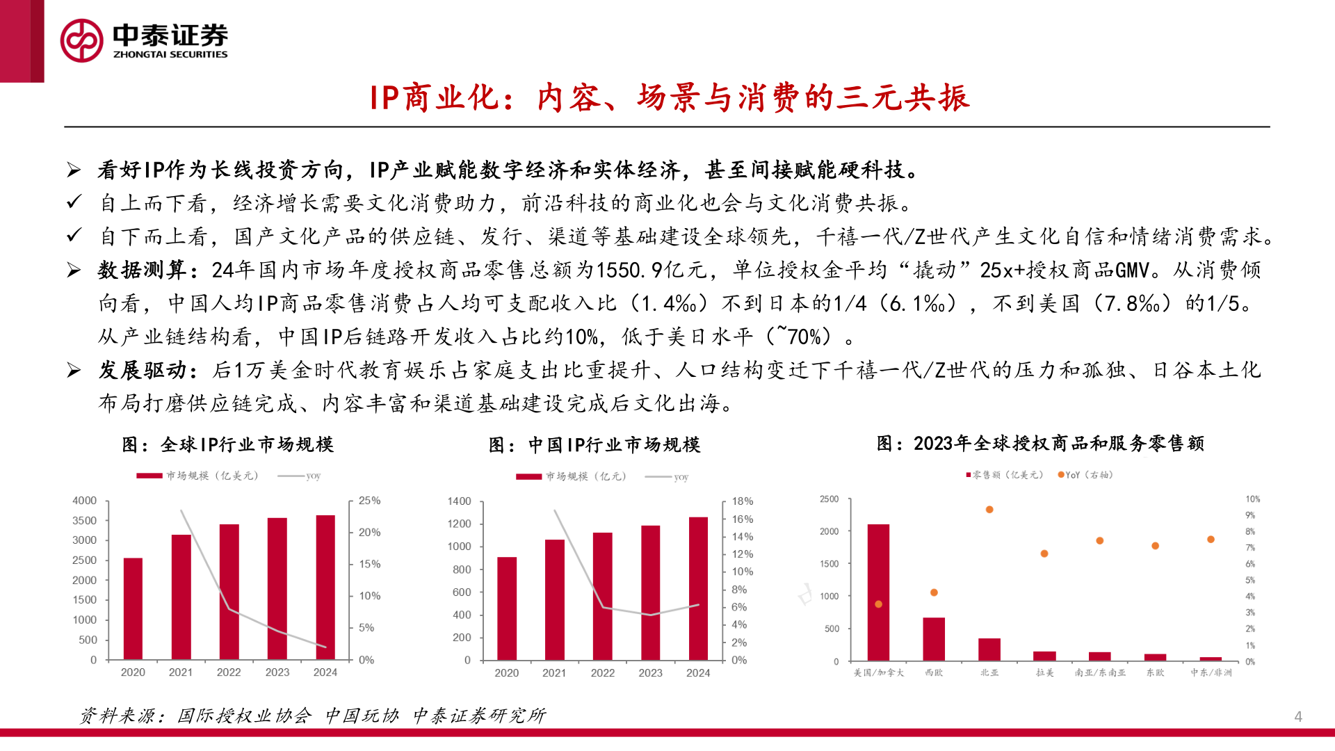 咨询大家IP商业化：内容、场景与消费的三元共振