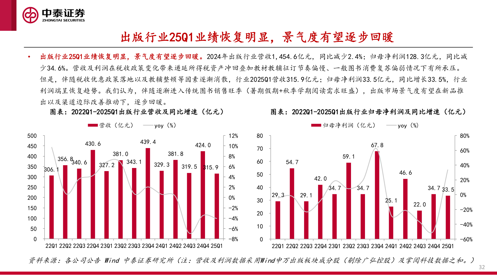 想关注一下出版行业25Q1业绩恢复明显，景气度有望逐步回暖