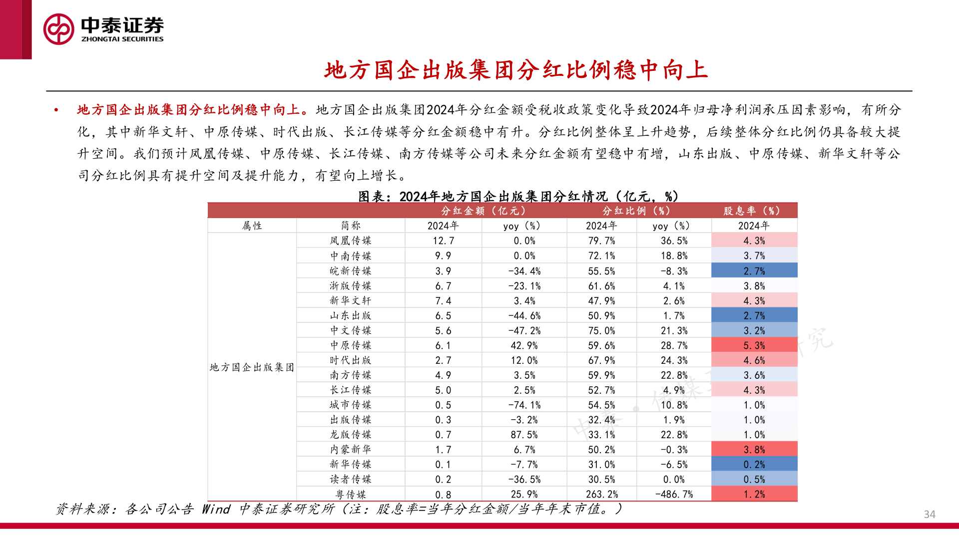 一起讨论下地方国企出版集团分红比例稳中向上