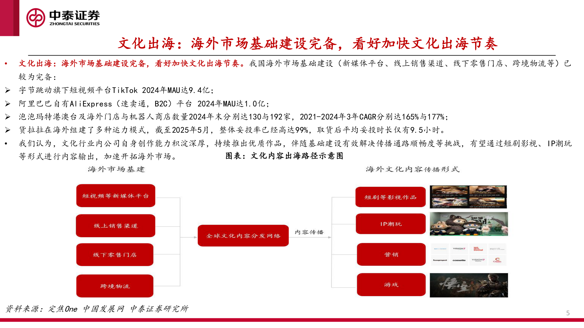 想问下各位网友文化出海：海外市场基础建设完备，看好加快文化出海节奏