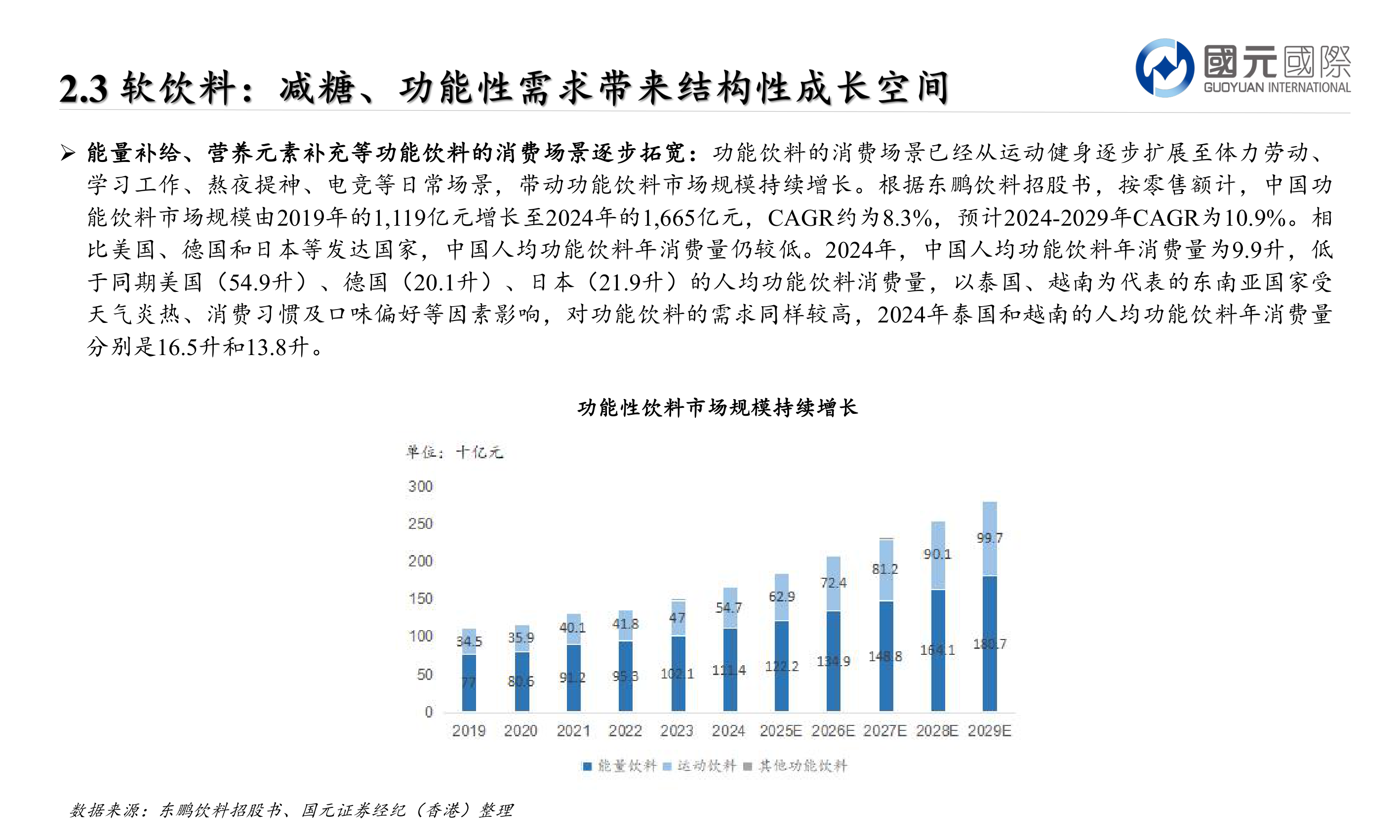 请问一下Ø 能量补给、营养元素补充等功能饮料的消费场景逐步拓宽：功能饮料的消费场景已经从运动健身逐步扩展至体力劳动、?