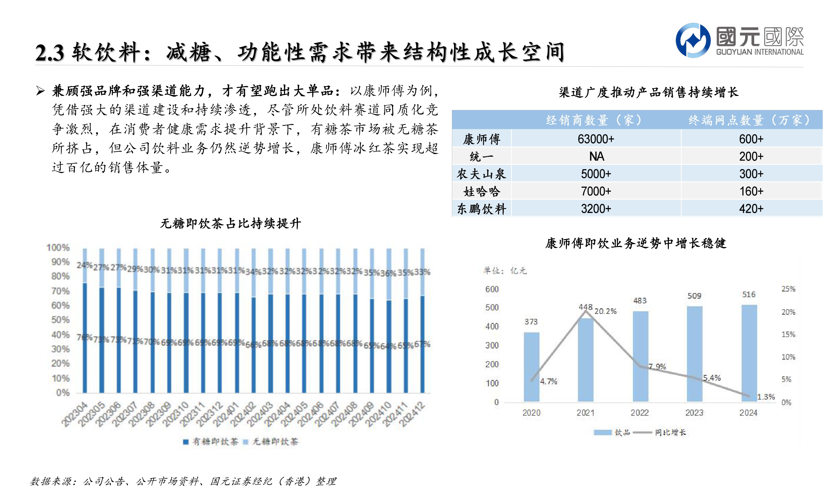 谁能回答Ø 兼顾强品牌和强渠道能力,才有望跑出大单品:以康师傅为例,?